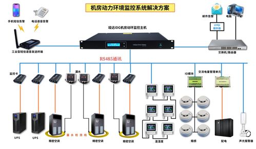 智慧機(jī)房與水文監(jiān)控 構(gòu)建一體化綜合監(jiān)控預(yù)警解決方案