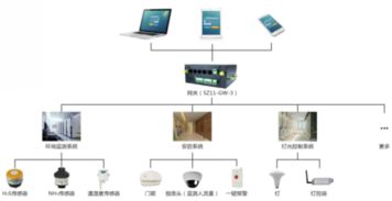 智慧科技賦能城市精細(xì)化管理 順舟智能推出公廁與水文監(jiān)測(cè)創(chuàng)新方案