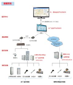 構建智慧水利新生態 一體化解決方案與水文在線監控預警系統