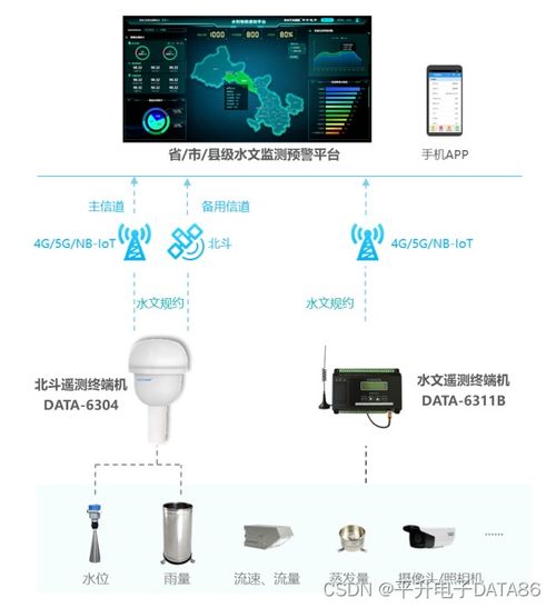 智慧水文監測 從站點構成到預警實踐的全景解析與案例分享