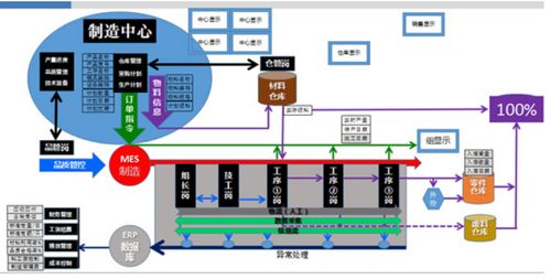 智慧工廠管理系統與智慧遙測水文在線監控預警系統的融合應用