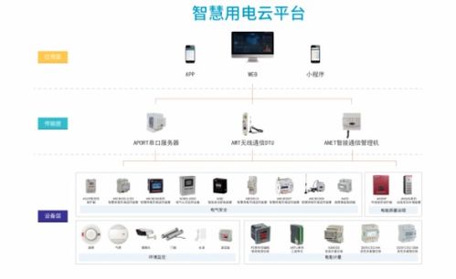 智慧用電與水文在線(xiàn)監(jiān)控預(yù)警系統(tǒng)的結(jié)構(gòu)及功能解析