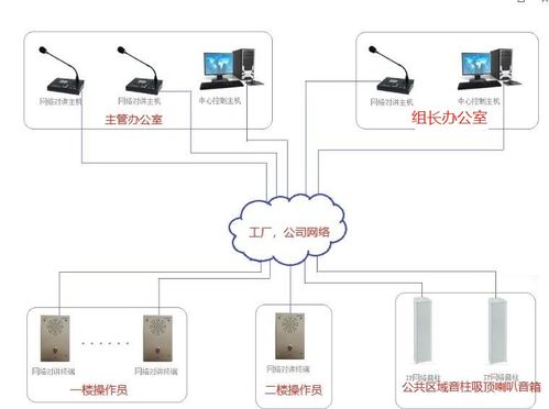 工廠辦公室廣播對(duì)講與智慧遙測(cè)水文在線(xiàn)監(jiān)控預(yù)警系統(tǒng)整合方案