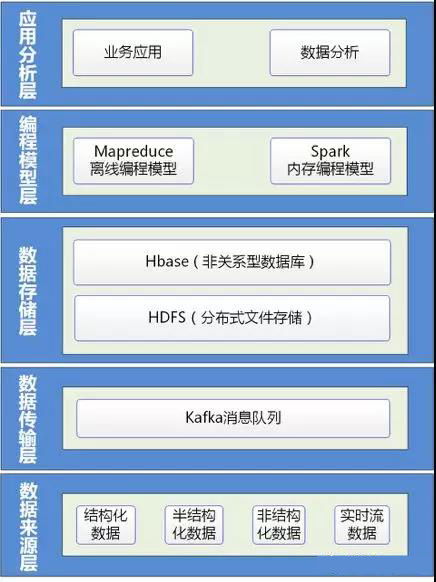 淺析安防監控大數據與智慧城市公共安全大數據的關系 以智慧遙測水文在線監控預警系統為例