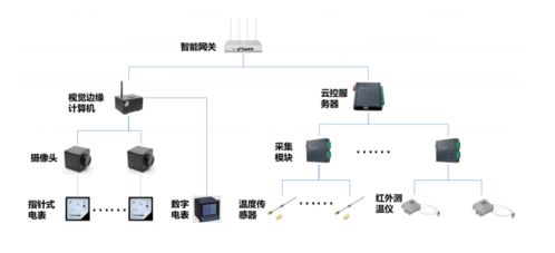 愛快聯合綠曜進駐能資監控領域，智慧遙測水文系統為智慧工廠蓄勢賦能